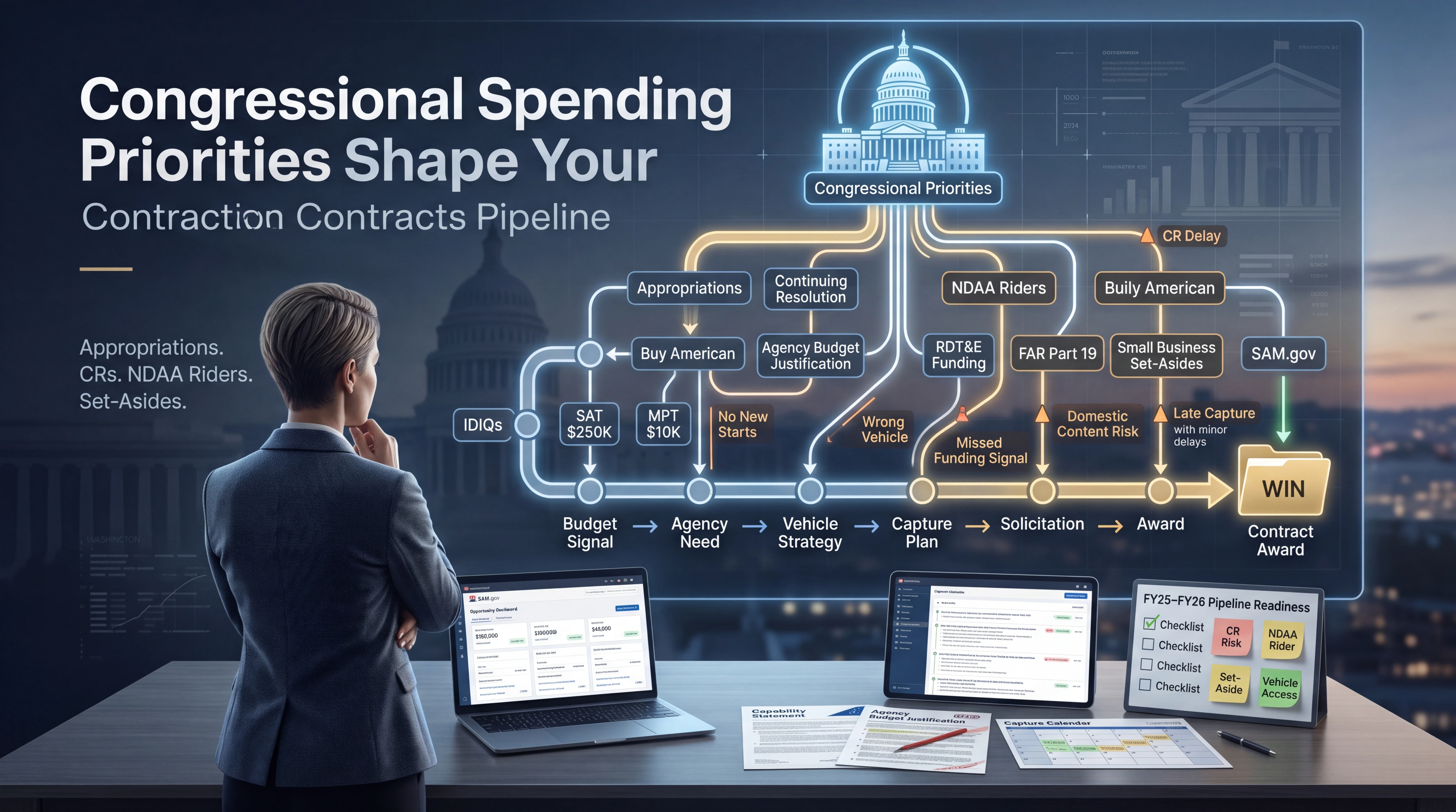 A government contractor stands before a glowing flowchart showing how Congressional Priorities — Appropriations, Continuing Resolution, NDAA Riders, and Buy American — translate through Budget Signal, Agency Need, Vehicle Strategy, Capture Plan, and Solicitation into a Contract Award WIN, with risk flags for CR Delay, Wrong Vehicle, Missed Funding Signal, and Domestic Content Risk