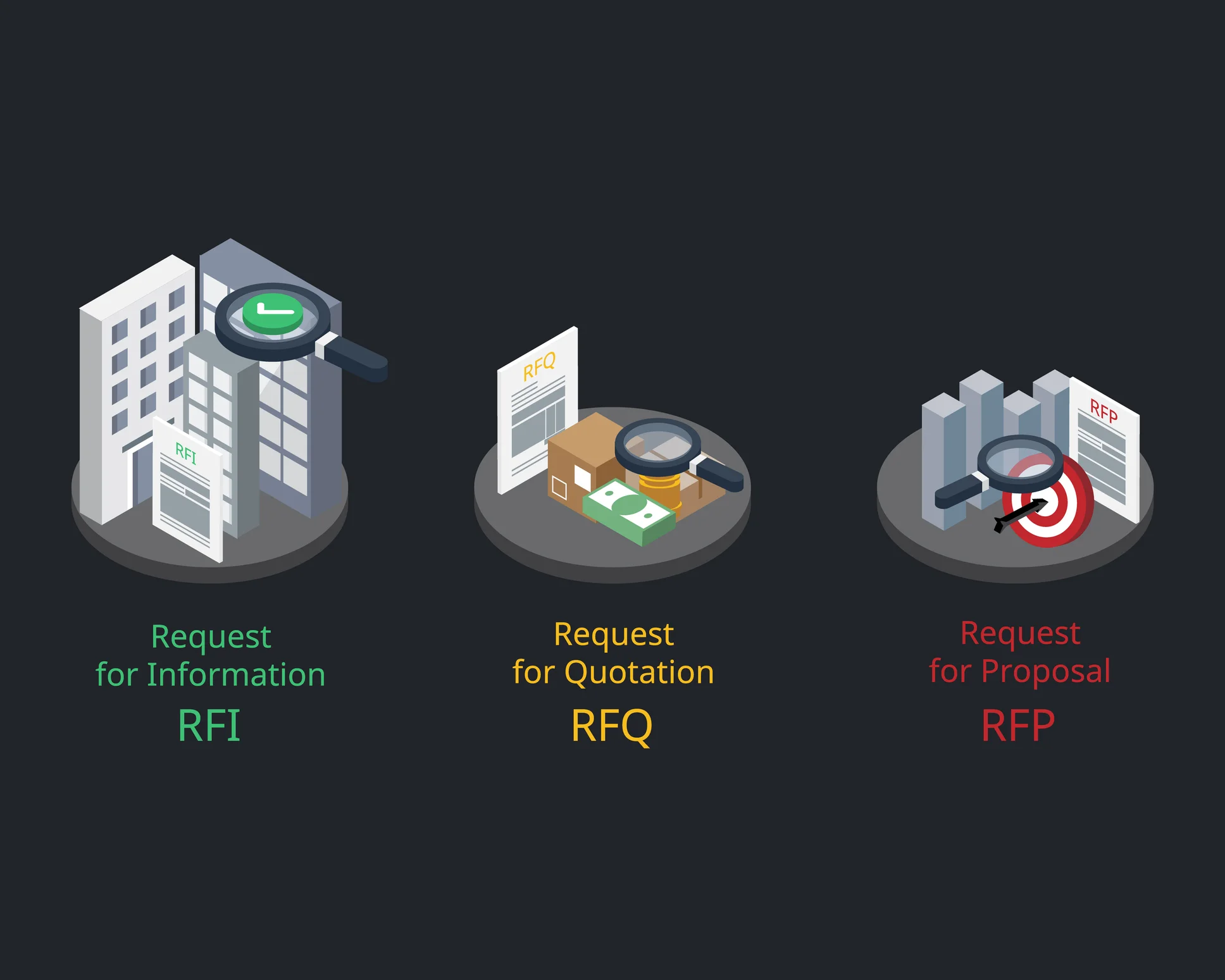 Step-by-step guide to winning government contracts